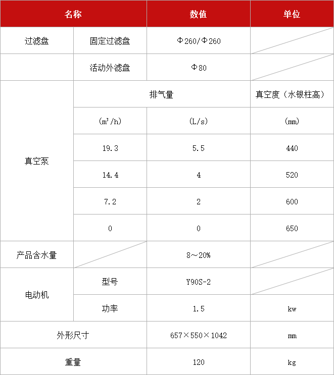 多用真空过滤机 ZGP-Φ260.jpg