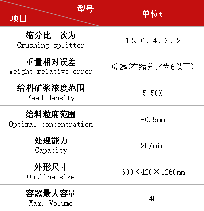 湿式分样机XSHF2-3型.jpg