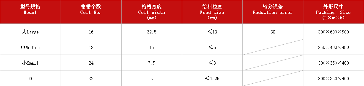 密封间槽式分样器XCF型.jpg