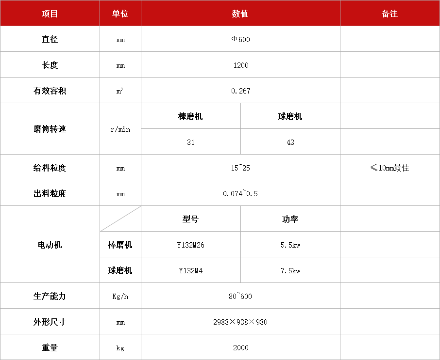 (球)棒磨机XMB (Q)-600 x 1200.jpg