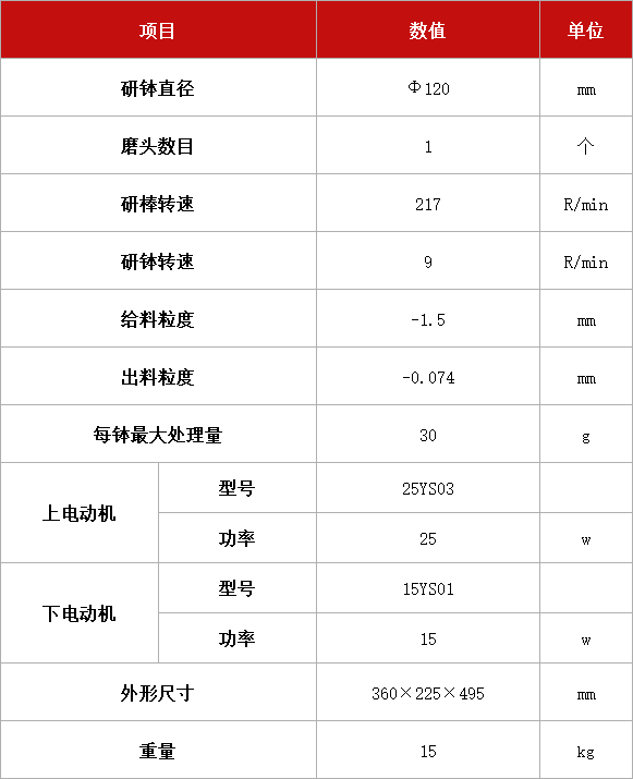 单头研磨机T XPM-Φ120.jpg