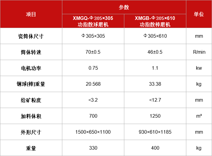 磨矿功能指数球（棒）磨机XMGQ（B）Φ305.jpg