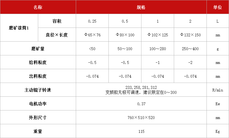 三辊四筒棒磨机.jpg