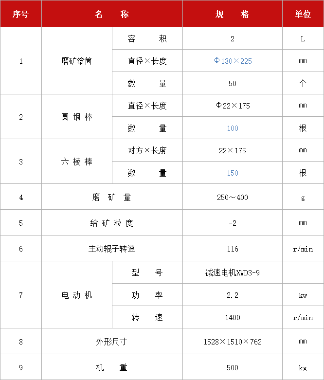 XMB-50环保型辊式棒磨机.jpg