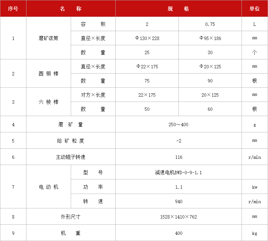 XMB-25环保型辊式棒磨机.jpg