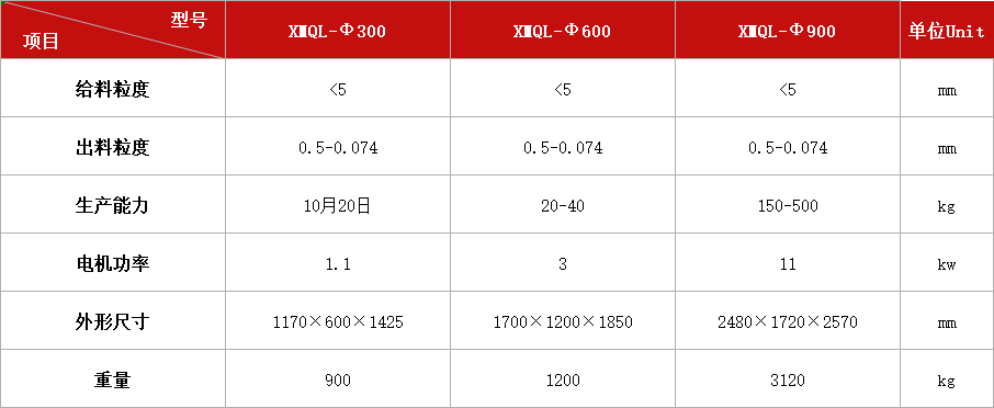 密封带筛球磨机系列.jpg